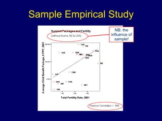 Sample Empirical Study NB: the influence of sample! 