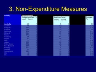 3. Non-Expenditure Measures 