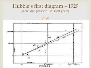 
Hubble’s first diagram – 1929
(note: one parsec = 3.26 light years)
 