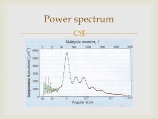 
Power spectrum
 