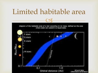 
Limited habitable area
 