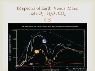 
IR spectra of Earth, Venus, Mars:
note O2 , H2O , CO2
 