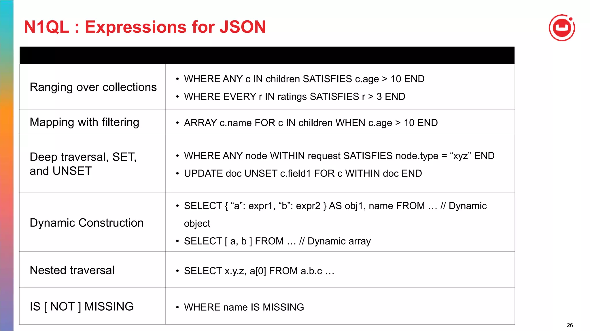 26
N1QL : Expressions for JSON
Ranging over collections
• WHERE ANY c IN children SATISFIES c.age > 10 END
• WHERE EVERY r IN ratings SATISFIES r > 3 END
Mapping with filtering • ARRAY c.name FOR c IN children WHEN c.age > 10 END
Deep traversal, SET,
and UNSET
• WHERE ANY node WITHIN request SATISFIES node.type = “xyz” END
• UPDATE doc UNSET c.field1 FOR c WITHIN doc END
Dynamic Construction
• SELECT { “a”: expr1, “b”: expr2 } AS obj1, name FROM … // Dynamic
object
• SELECT [ a, b ] FROM … // Dynamic array
Nested traversal • SELECT x.y.z, a[0] FROM a.b.c …
IS [ NOT ] MISSING • WHERE name IS MISSING
 