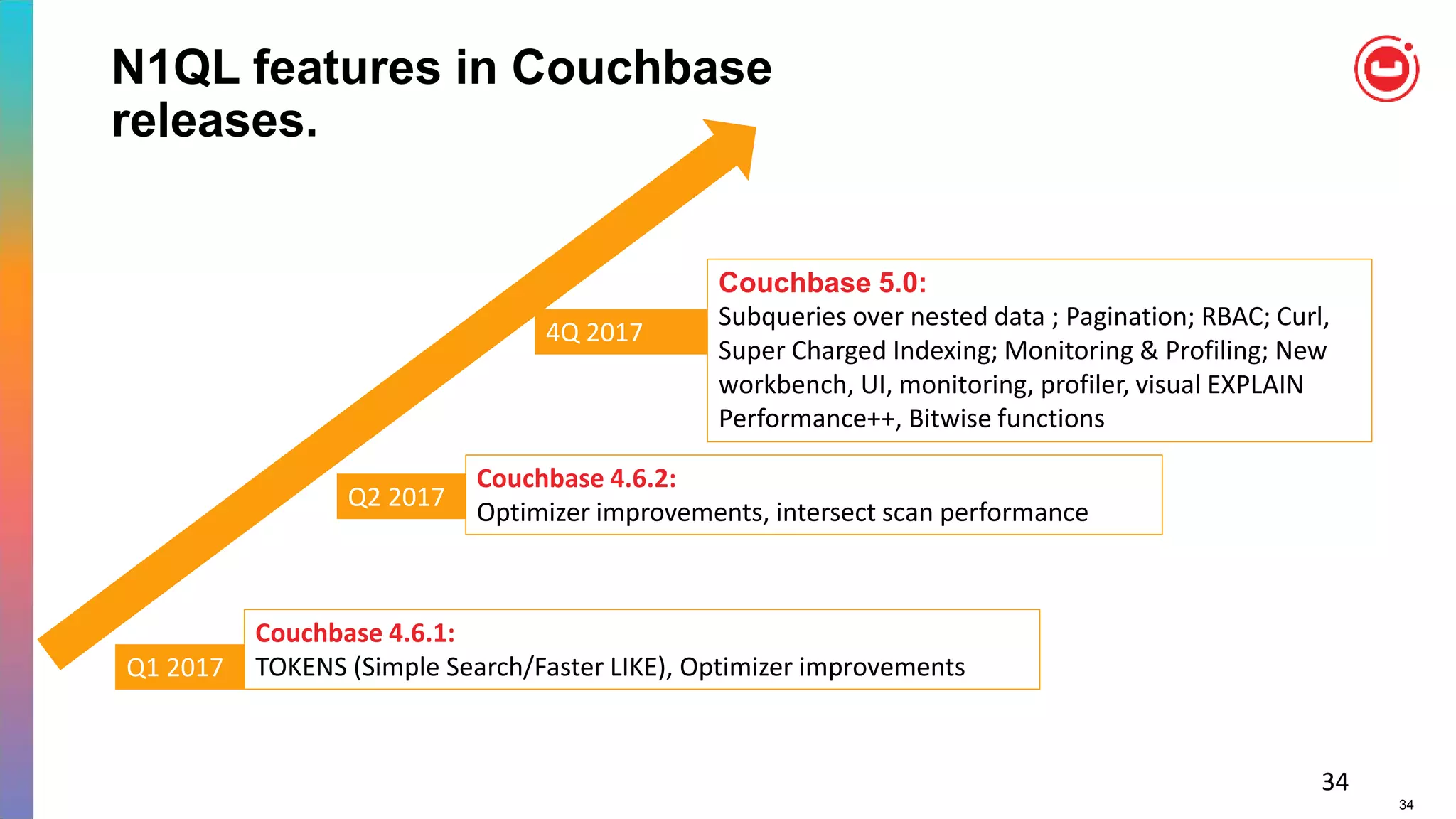 34
N1QL features in Couchbase
releases.
34
Couchbase 4.6.1:
TOKENS (Simple Search/Faster LIKE), Optimizer improvements
Couchbase 5.0:
Subqueries over nested data ; Pagination; RBAC; Curl,
Super Charged Indexing; Monitoring & Profiling; New
workbench, UI, monitoring, profiler, visual EXPLAIN
Performance++, Bitwise functions
Q1 2017
4Q 2017
Couchbase 4.6.2:
Optimizer improvements, intersect scan performance
Q2 2017
 