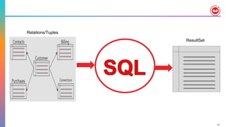 10
ResultSet
Relations/Tuples
 