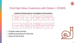 12
Find High-Value Customers with Orders > $10000
Query customer
objects from
database
• Complex codes and logic
• Inefficient processing on client side
• Query will will be slow
For each customer
object
Find all the order
objects for the
customer
Calculate the total
amount for each
order
Sum up the grand
total amount for all
orders
If grand total
amount > $10000,
Extract customer
data
Add customer to
the high-value
customer list
Sort the high-value
customer list
LOOPING OVER MILLIONS OF CUSTOMERS IN APPLICATION!!!
 