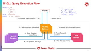 30
N1QL: Query Execution Flow
Clients
1. Submit the query over REST API 8. Query result
2. Parse, Analyze, create Plan 7. Evaluate: Documents to results
3. Scan Request;
index filters
6. Fetch the documents
Index
Service
Query
Service
Data
Service
4. Get qualified doc keys
5. Fetch Request,
doc keys
SELECT c_id,
c_first,
c_last,
c_max
FROM CUSTOMER
WHERE c_id = 49165;
{
"c_first": "Joe",
"c_id": 49165,
"c_last": "Montana",
"c_max" : 50000
}
 