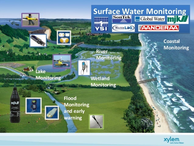 water monitoring