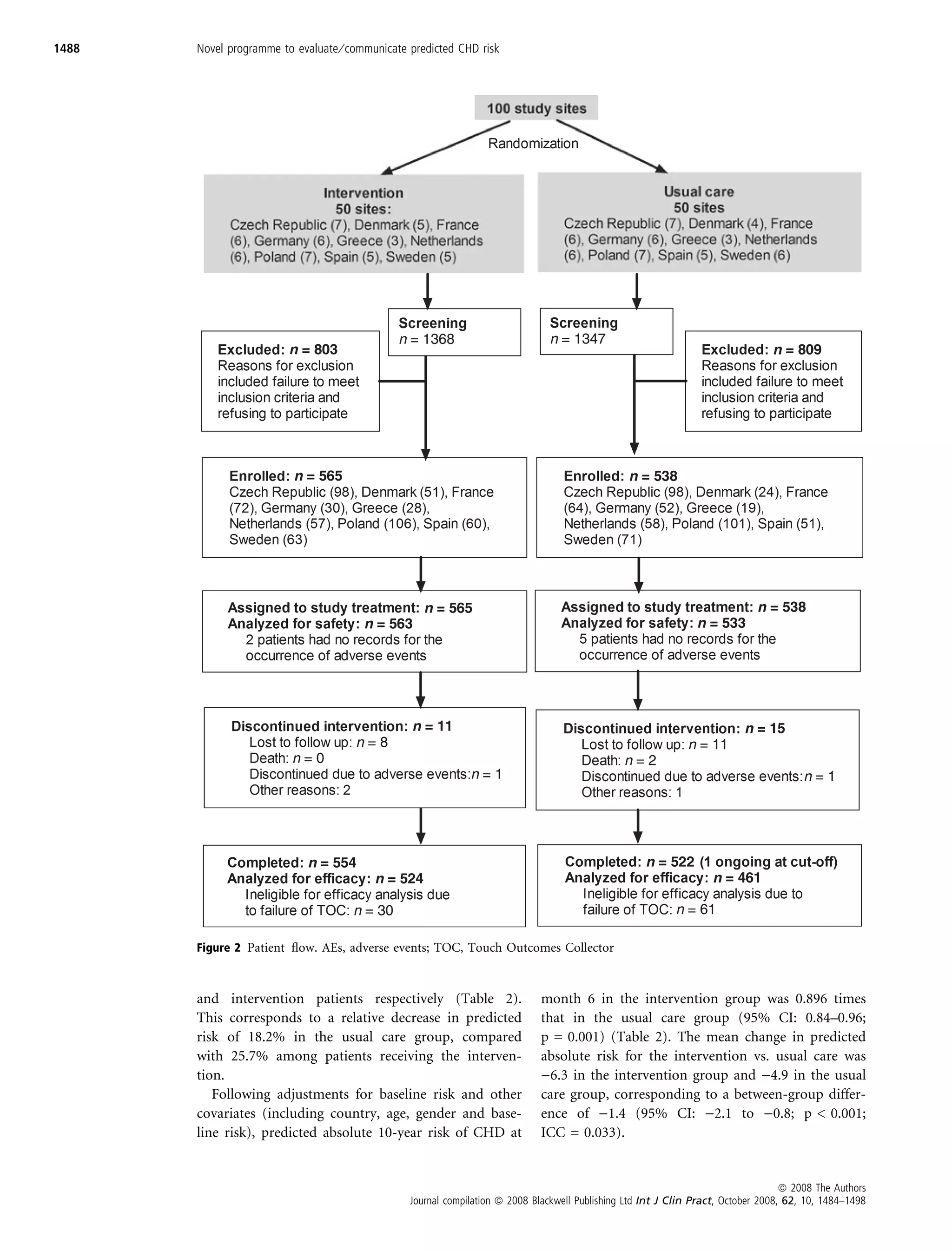 1488   Novel programme to evaluate ⁄ communicate predicted CHD risk




       Figure 2 Patient ﬂow. AEs, adverse events; TOC, Touch Outcomes Collector



       and intervention patients respectively (Table 2).                      month 6 in the intervention group was 0.896 times
       This corresponds to a relative decrease in predicted                   that in the usual care group (95% CI: 0.84–0.96;
       risk of 18.2% in the usual care group, compared                        p = 0.001) (Table 2). The mean change in predicted
       with 25.7% among patients receiving the interven-                      absolute risk for the intervention vs. usual care was
       tion.                                                                  )6.3 in the intervention group and )4.9 in the usual
          Following adjustments for baseline risk and other                   care group, corresponding to a between-group differ-
       covariates (including country, age, gender and base-                   ence of )1.4 (95% CI: )2.1 to )0.8; p < 0.001;
       line risk), predicted absolute 10-year risk of CHD at                  ICC = 0.033).


                                                                                                                                    ª 2008 The Authors
                                                 Journal compilation ª 2008 Blackwell Publishing Ltd Int J Clin Pract, October 2008, 62, 10, 1484–1498
 