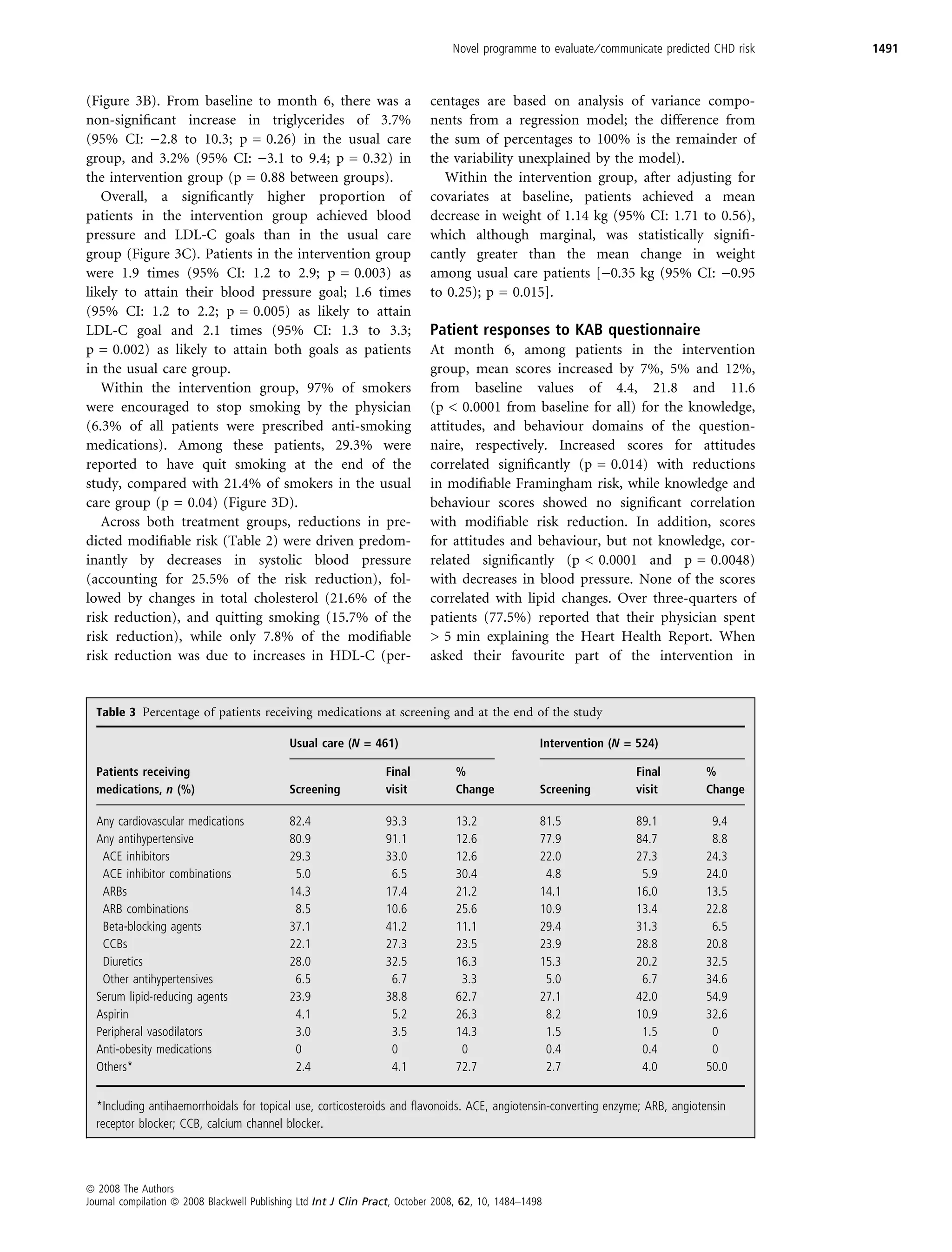 Novel programme to evaluate ⁄ communicate predicted CHD risk   1491



(Figure 3B). From baseline to month 6, there was a                          centages are based on analysis of variance compo-
non-signiﬁcant increase in triglycerides of 3.7%                            nents from a regression model; the difference from
(95% CI: )2.8 to 10.3; p = 0.26) in the usual care                          the sum of percentages to 100% is the remainder of
group, and 3.2% (95% CI: )3.1 to 9.4; p = 0.32) in                          the variability unexplained by the model).
the intervention group (p = 0.88 between groups).                             Within the intervention group, after adjusting for
   Overall, a signiﬁcantly higher proportion of                             covariates at baseline, patients achieved a mean
patients in the intervention group achieved blood                           decrease in weight of 1.14 kg (95% CI: 1.71 to 0.56),
pressure and LDL-C goals than in the usual care                             which although marginal, was statistically signiﬁ-
group (Figure 3C). Patients in the intervention group                       cantly greater than the mean change in weight
were 1.9 times (95% CI: 1.2 to 2.9; p = 0.003) as                           among usual care patients [)0.35 kg (95% CI: )0.95
likely to attain their blood pressure goal; 1.6 times                       to 0.25); p = 0.015].
(95% CI: 1.2 to 2.2; p = 0.005) as likely to attain
LDL-C goal and 2.1 times (95% CI: 1.3 to 3.3;                               Patient responses to KAB questionnaire
p = 0.002) as likely to attain both goals as patients                       At month 6, among patients in the intervention
in the usual care group.                                                    group, mean scores increased by 7%, 5% and 12%,
   Within the intervention group, 97% of smokers                            from baseline values of 4.4, 21.8 and 11.6
were encouraged to stop smoking by the physician                            (p  0.0001 from baseline for all) for the knowledge,
(6.3% of all patients were prescribed anti-smoking                          attitudes, and behaviour domains of the question-
medications). Among these patients, 29.3% were                              naire, respectively. Increased scores for attitudes
reported to have quit smoking at the end of the                             correlated signiﬁcantly (p = 0.014) with reductions
study, compared with 21.4% of smokers in the usual                          in modiﬁable Framingham risk, while knowledge and
care group (p = 0.04) (Figure 3D).                                          behaviour scores showed no signiﬁcant correlation
   Across both treatment groups, reductions in pre-                         with modiﬁable risk reduction. In addition, scores
dicted modiﬁable risk (Table 2) were driven predom-                         for attitudes and behaviour, but not knowledge, cor-
inantly by decreases in systolic blood pressure                             related signiﬁcantly (p  0.0001 and p = 0.0048)
(accounting for 25.5% of the risk reduction), fol-                          with decreases in blood pressure. None of the scores
lowed by changes in total cholesterol (21.6% of the                         correlated with lipid changes. Over three-quarters of
risk reduction), and quitting smoking (15.7% of the                         patients (77.5%) reported that their physician spent
risk reduction), while only 7.8% of the modiﬁable                            5 min explaining the Heart Health Report. When
risk reduction was due to increases in HDL-C (per-                          asked their favourite part of the intervention in


  Table 3 Percentage of patients receiving medications at screening and at the end of the study

                                             Usual care (N = 461)                                   Intervention (N = 524)

  Patients receiving                                              Final          %                                   Final         %
  medications, n (%)                         Screening            visit          Change             Screening        visit         Change

  Any cardiovascular medications             82.4                 93.3           13.2               81.5             89.1           9.4
  Any antihypertensive                       80.9                 91.1           12.6               77.9             84.7           8.8
   ACE inhibitors                            29.3                 33.0           12.6               22.0             27.3          24.3
   ACE inhibitor combinations                 5.0                  6.5           30.4                4.8              5.9          24.0
   ARBs                                      14.3                 17.4           21.2               14.1             16.0          13.5
   ARB combinations                           8.5                 10.6           25.6               10.9             13.4          22.8
   Beta-blocking agents                      37.1                 41.2           11.1               29.4             31.3           6.5
   CCBs                                      22.1                 27.3           23.5               23.9             28.8          20.8
   Diuretics                                 28.0                 32.5           16.3               15.3             20.2          32.5
   Other antihypertensives                    6.5                  6.7            3.3                5.0              6.7          34.6
  Serum lipid-reducing agents                23.9                 38.8           62.7               27.1             42.0          54.9
  Aspirin                                     4.1                  5.2           26.3                8.2             10.9          32.6
  Peripheral vasodilators                     3.0                  3.5           14.3                1.5              1.5           0
  Anti-obesity medications                    0                    0              0                  0.4              0.4           0
  Others*                                     2.4                  4.1           72.7                2.7              4.0          50.0


  *Including antihaemorrhoidals for topical use, corticosteroids and ﬂavonoids. ACE, angiotensin-converting enzyme; ARB, angiotensin
  receptor blocker; CCB, calcium channel blocker.




ª 2008 The Authors
Journal compilation ª 2008 Blackwell Publishing Ltd Int J Clin Pract, October 2008, 62, 10, 1484–1498
 