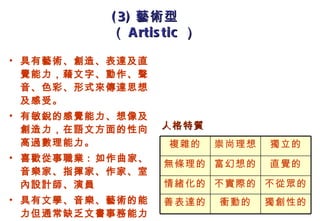 具有藝術、創造、表達及直覺能力，藉文字、動作、聲音、色彩、形式來傳達思想及感受。 有敏銳的感覺能力、想像及創造力，在語文方面的性向高過數理能力。 喜歡從事職業 :  如作曲家、音樂家、指揮家、作家、室內設計師、演員 具有文學、音樂、藝術的能力但通常缺乏文書事務能力 (3) 藝術型（ Artistic ） 人格特質 獨創性的 衝動的 善表達的 不從眾的 不實際的 情緒化的 直覺的 富幻想的 無條理的 獨立的 崇尚理想 複雜的 