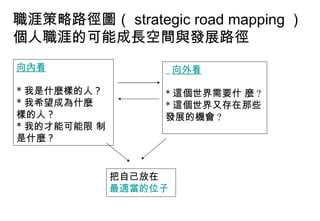 向內看 * 我是什麼樣的人 ? * 我希望成為什麼  樣的人 ? * 我的才能可能限 制是什麼 ? 向外看 * 這個世界需要什 麼 ? * 這個世界又存在那些發展的機會 ? 把自己放在 最適當的位子 職涯策略路徑圖（ strategic road mapping ） 個人職涯的可能成長空間與發展路徑 