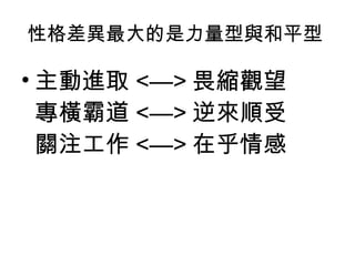 性格差異最大的是力量型與和平型  主動進取 <—> 畏縮觀望   專橫霸道 <—> 逆來順受 關注工作 <—> 在乎情感 