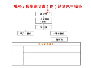 部門、單位組織關係圖 職務 / 職掌說明書 （例）請寫家中職務表 總經理 人力資源部 ( 經理 ) 管理課 人事總務組 環安工務組 警衛班 1. 大專以上畢業 1. 學歷 2. 專業訓練課程合計時數 108 小時以上。 ( 須檢附相關證明文件 ) 2. 具有公司 7 職等以上之資格 1. 一般訓練課程合計時數 108 小時以上。 ( 須有相關證明文件 ) 1. 擔任課長級主管 3 年以上工作經驗，或 3. 專 長 訓 練 2. 經歷 符 合 資 格 條 件 