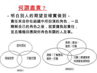 何謂盡責 ？ －明白別人的期望並確實做到－ 責任來自你在組織中所扮演的角色，一旦 瞭解自己的角色之後，就要擔負起責任， 並且積極回應與你角色有關的人及事。 