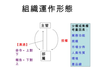 組織運作形態 主管 部屬 【溝通】 命令 - 上對下 報告 - 下對上 授權 分權或集權考量因素： 業務功能 規模 市場分佈 人員性質 環境 產品線 