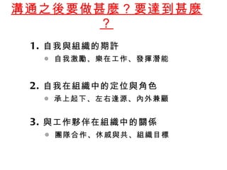 溝通之後要做甚麼？要達到甚麼？ 1. 自我與組織的期許 ◎ 自我激勵、樂在工作、發揮潛能 2. 自我在組織中的定位與角色 ◎ 承上起下、左右逢源、內外兼顧 3. 與工作夥伴在組織中的關係 ◎ 團隊合作、休戚與共、組織目標 