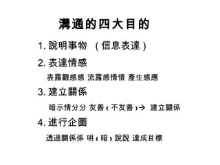 溝通的四大目的 1. 說明事物  ( 信息表達 ) 2. 表達情感   表露觀感   流露感情   產生感應 3. 建立關係 暗示情分   友善 ( 不友善 )    建立關係 4. 進行企圖 透過關係   明 ( 暗 ) 說   達成目標 