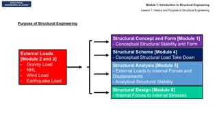 Comprehensive History and Fundamentals of Structural Engineering | PDF