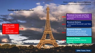 Comprehensive History and Fundamentals of Structural Engineering | PDF