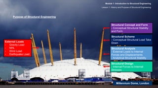 Comprehensive History and Fundamentals of Structural Engineering | PDF