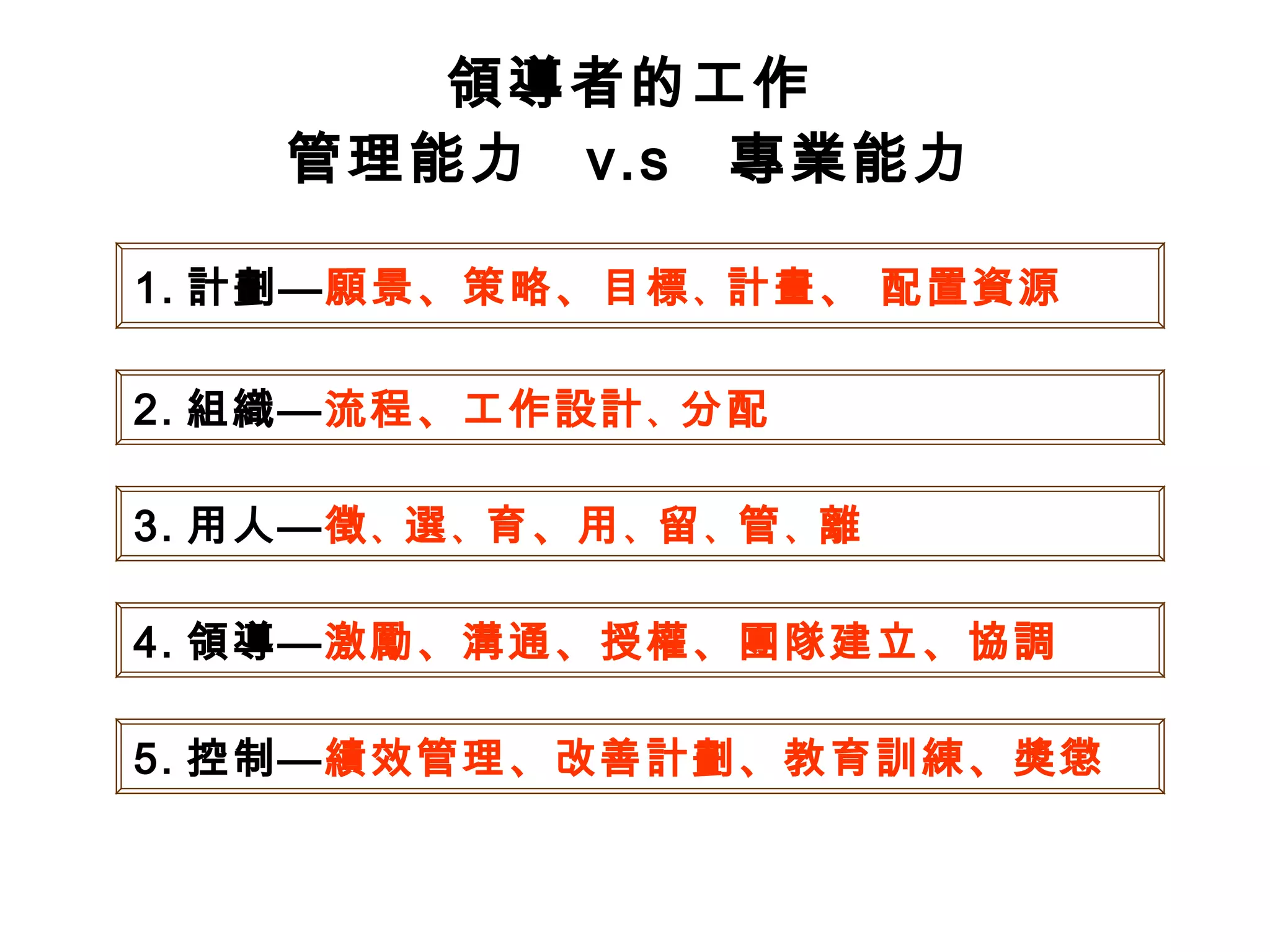 領導者的工作 管理能力  v.s  專業能力 1. 計劃— 願景、策略、目標 、 計畫、 配置資源 2. 組織— 流程、工作設計 、 分配 3. 用人— 徵 、 選 、 育、用 、 留 、 管 、 離 4. 領導— 激勵、溝通、授權、團隊建立、協調 5. 控制— 績效管理、改善計劃、教育訓練、獎懲 