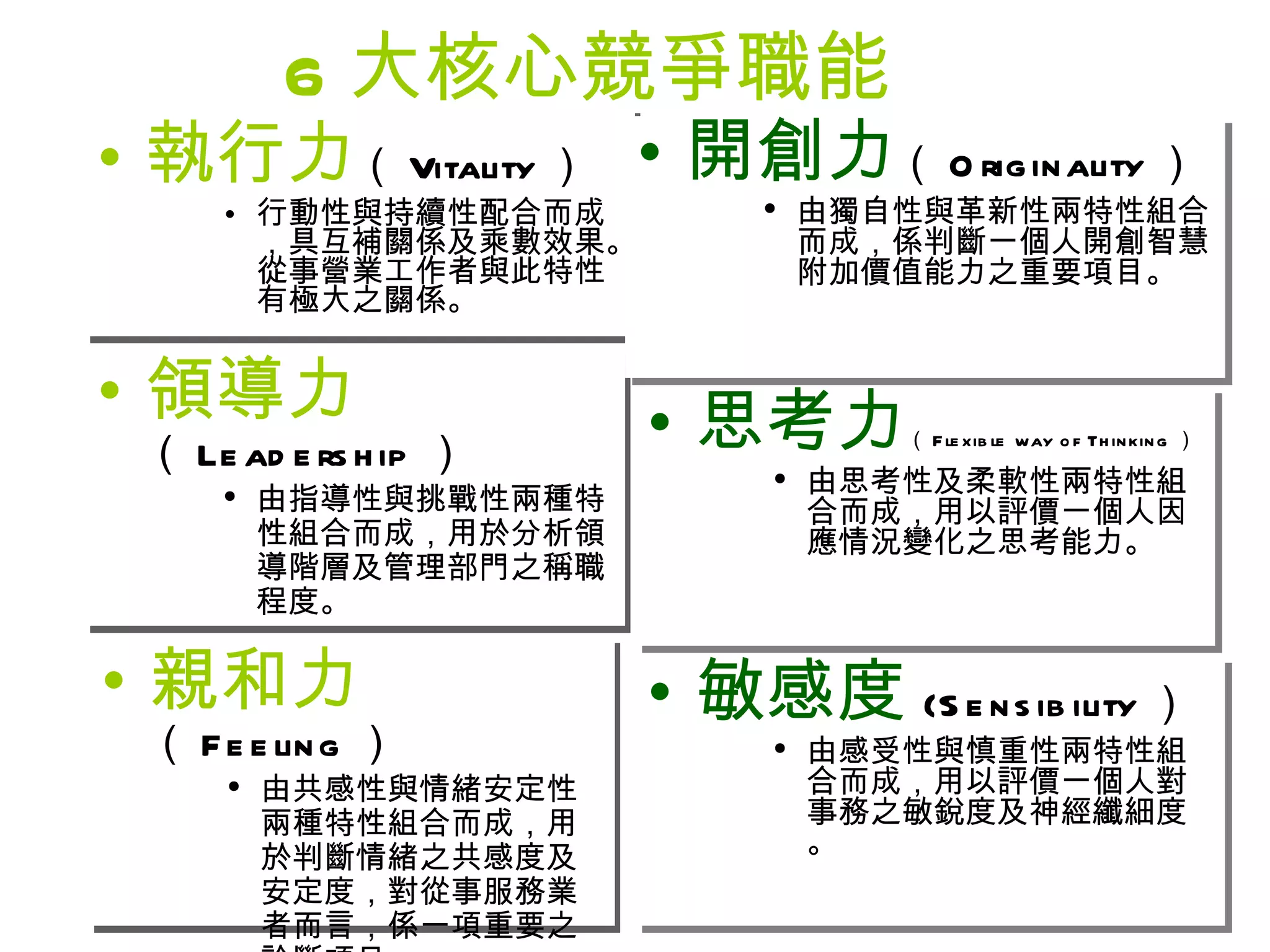 6 大核心競爭職能 執行力 （ Vitality ） 行動性與持續性配合而成，具互補關係及乘數效果。從事營業工作者與此特性有極大之關係。 領導力 （ Leadership ） 由指導性與挑戰性兩種特性組合而成，用於分析領導階層及管理部門之稱職程度。 親和力 （ Feeling ） 由共感性與情緒安定性兩種特性組合而成，用於判斷情緒之共感度及安定度，對從事服務業者而言，係一項重要之診斷項目。 開創力 （ Originality ） 由獨自性與革新性兩特性組合而成，係判斷一個人開創智慧附加價值能力之重要項目。 思考力 （ Flexible way of Thinking ） 由思考性及柔軟性兩特性組合而成，用以評價一個人因應情況變化之思考能力。 敏感度 (Sensibility ） 由感受性與慎重性兩特性組合而成，用以評價一個人對事務之敏銳度及神經纖細度。 