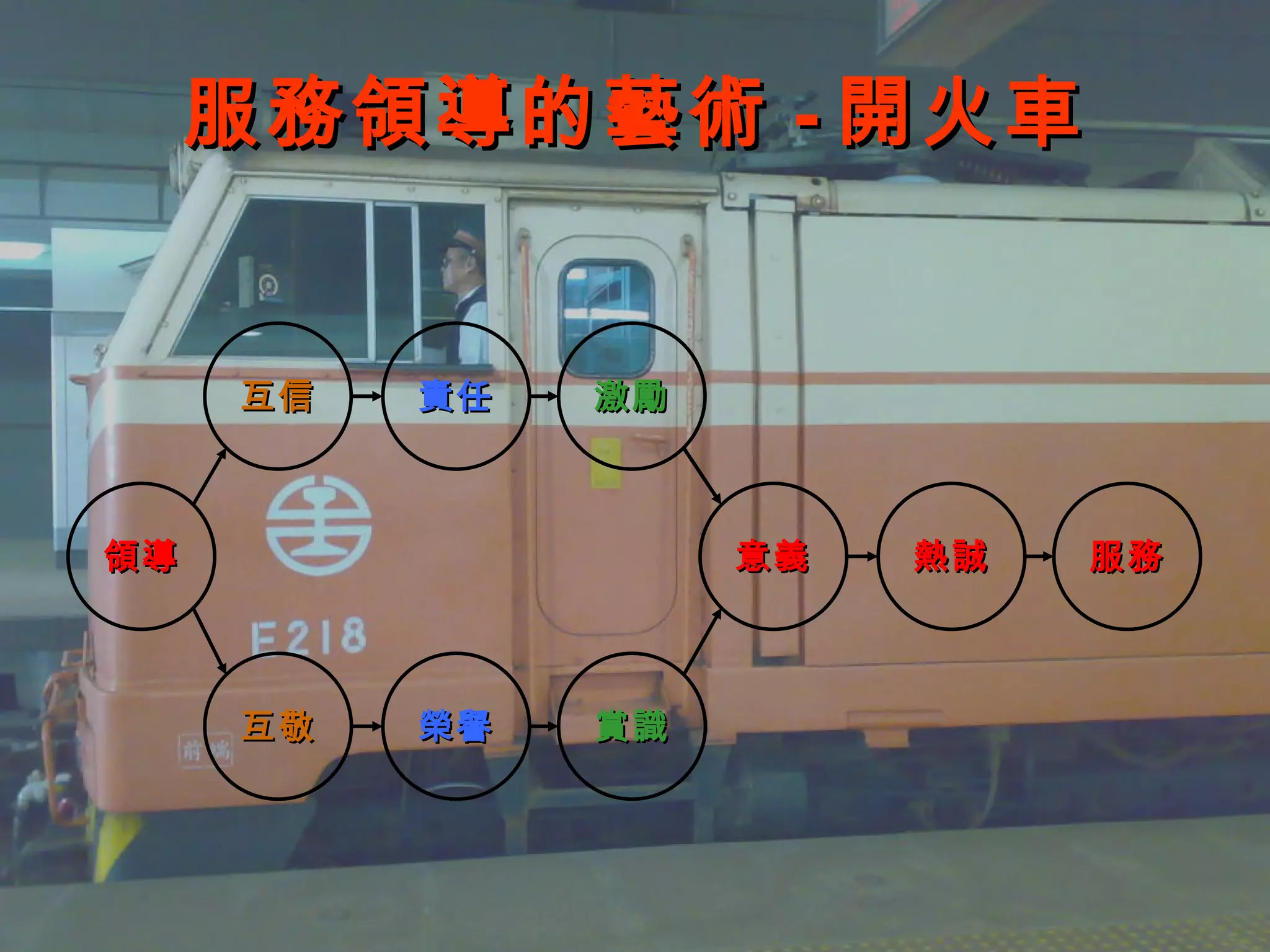 服務領導的藝術 - 開火車 領導 互信 互敬 責任 榮譽 激勵 賞識 意義 熱誠 服務 