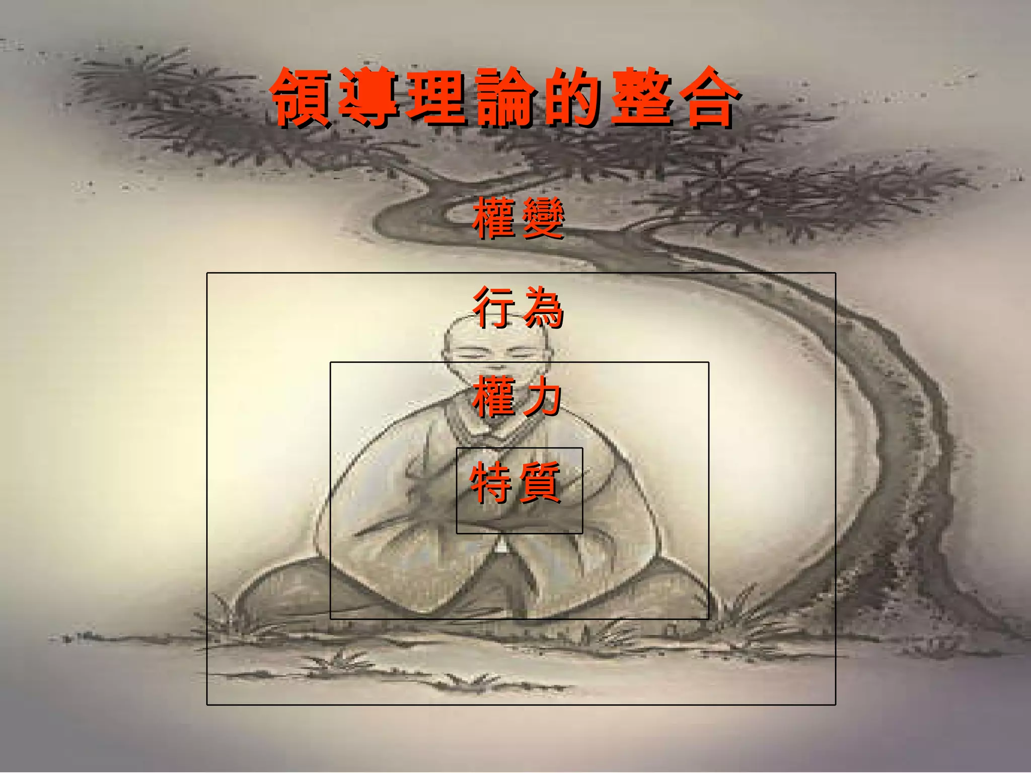 領導理論的整合   特質 權力 行為 權變 