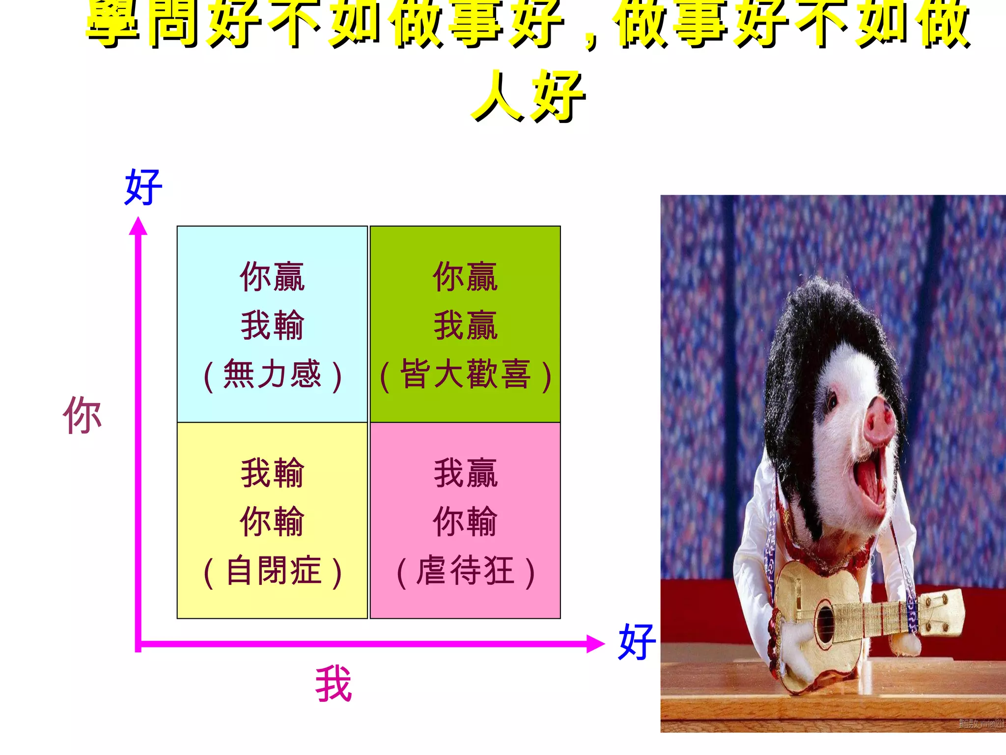 學問好不如做事好 , 做事好不如做人好 好 你贏 我輸 ( 無力感 ) 我輸 你輸 ( 自閉症 ) 你贏 我贏 ( 皆大歡喜 ) 我贏 你輸 ( 虐待狂 ) 你 好 我 