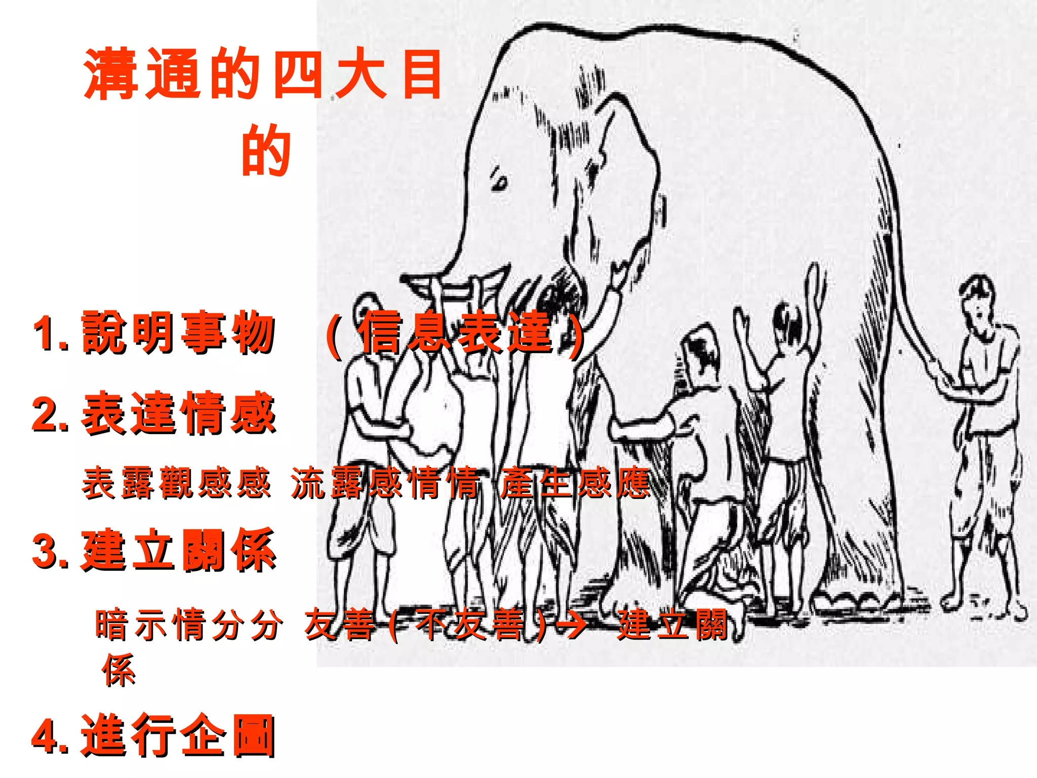 溝通的四大目的 1. 說明事物  ( 信息表達 ) 2. 表達情感   表露觀感   流露感情   產生感應 3. 建立關係 暗示情分   友善 ( 不友善 )    建立關係 4. 進行企圖 透過關係   明 ( 暗 ) 說   達成目標 