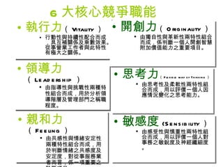 6 大核心競爭職能 執行力 （ Vitality ） 行動性與持續性配合而成，具互補關係及乘數效果。從事營業工作者與此特性有極大之關係。 領導力 （ Leadership ） 由指導性與挑戰性兩種特性組合而成，用於分析領導階層及管理部門之稱職程度。 親和力 （ Feeling ） 由共感性與情緒安定性兩種特性組合而成，用於判斷情緒之共感度及安定度，對從事服務業者而言，係一項重要之診斷項目。 開創力 （ Originality ） 由獨自性與革新性兩特性組合而成，係判斷一個人開創智慧附加價值能力之重要項目。 思考力 （ Flexible way of Thinking ） 由思考性及柔軟性兩特性組合而成，用以評價一個人因應情況變化之思考能力。 敏感度 (Sensibility ） 由感受性與慎重性兩特性組合而成，用以評價一個人對事務之敏銳度及神經纖細度。 