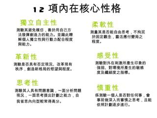 12 項內在核心性格 獨立自主性 測驗其避免模仿，善於用自己方法發揮創造力的能力。並藉此瞭解個人獨立性與行動力配合程度與能力。 革新性 測驗是否具有否定現況、改革現有秩序，創造新格局的慾望與程度。 思考性 測驗其人具有問題意識，一面分析問題現況，一面思考提出計劃之能力，自我省思內向型較常得高分。   柔軟性 測量其是否能自由思考，不拘泥於固定觀念，靈活應付變局之程度。 感受性 測驗對外在刺激所產生印象的強弱、對環境所產生的敏感度及纖細度之指標。 慎重性 係測驗一個人是否對任何事，會事前做深入而審慎之思考，且能依照計劃逐步進行。 