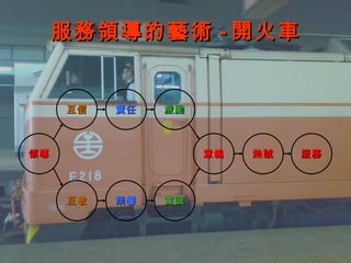 服務領導的藝術 - 開火車 領導 互信 互敬 責任 榮譽 激勵 賞識 意義 熱誠 服務 