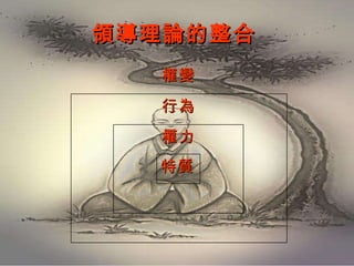 領導理論的整合   特質 權力 行為 權變 