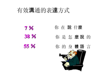 有效 溝 通的表 達 方式 你 在  說  什 麼 你 是 怎  麼 說  的 你 的 身  體 語  言 7 ％ 38 ％ 55 ％ 