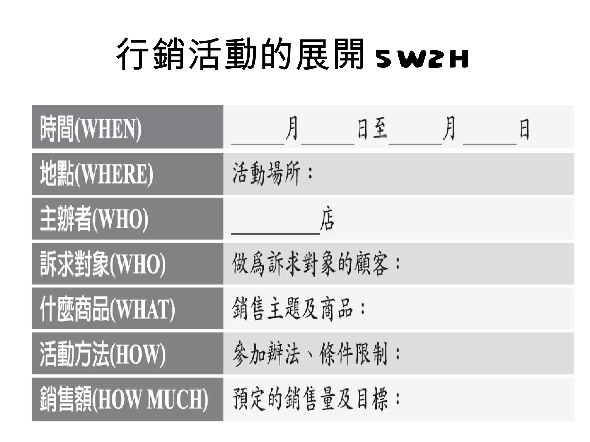 行銷活動的展開 5W2H 