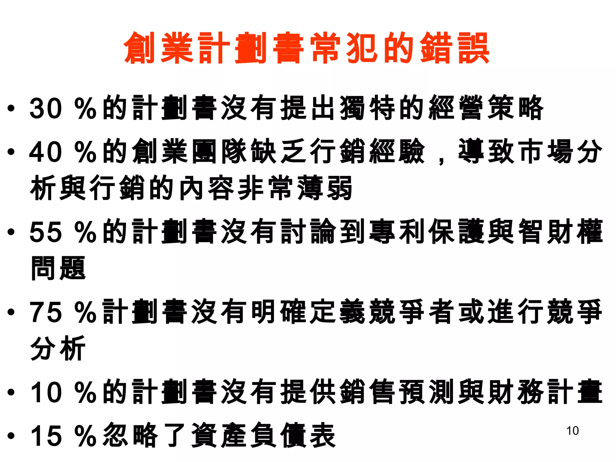 創業計劃書常犯的錯誤 30 ％的計劃書沒有提出獨特的經營策略 40 ％的創業團隊缺乏行銷經驗，導致市場分析與行銷的內容非常薄弱 55 ％的計劃書沒有討論到專利保護與智財權問題 75 ％計劃書沒有明確定義競爭者或進行競爭分析 10 ％的計劃書沒有提供銷售預測與財務計畫 15 ％忽略了資產負債表 80 ％的計劃書無法證明財務預測的正確性與未能提供財務資訊的細節 