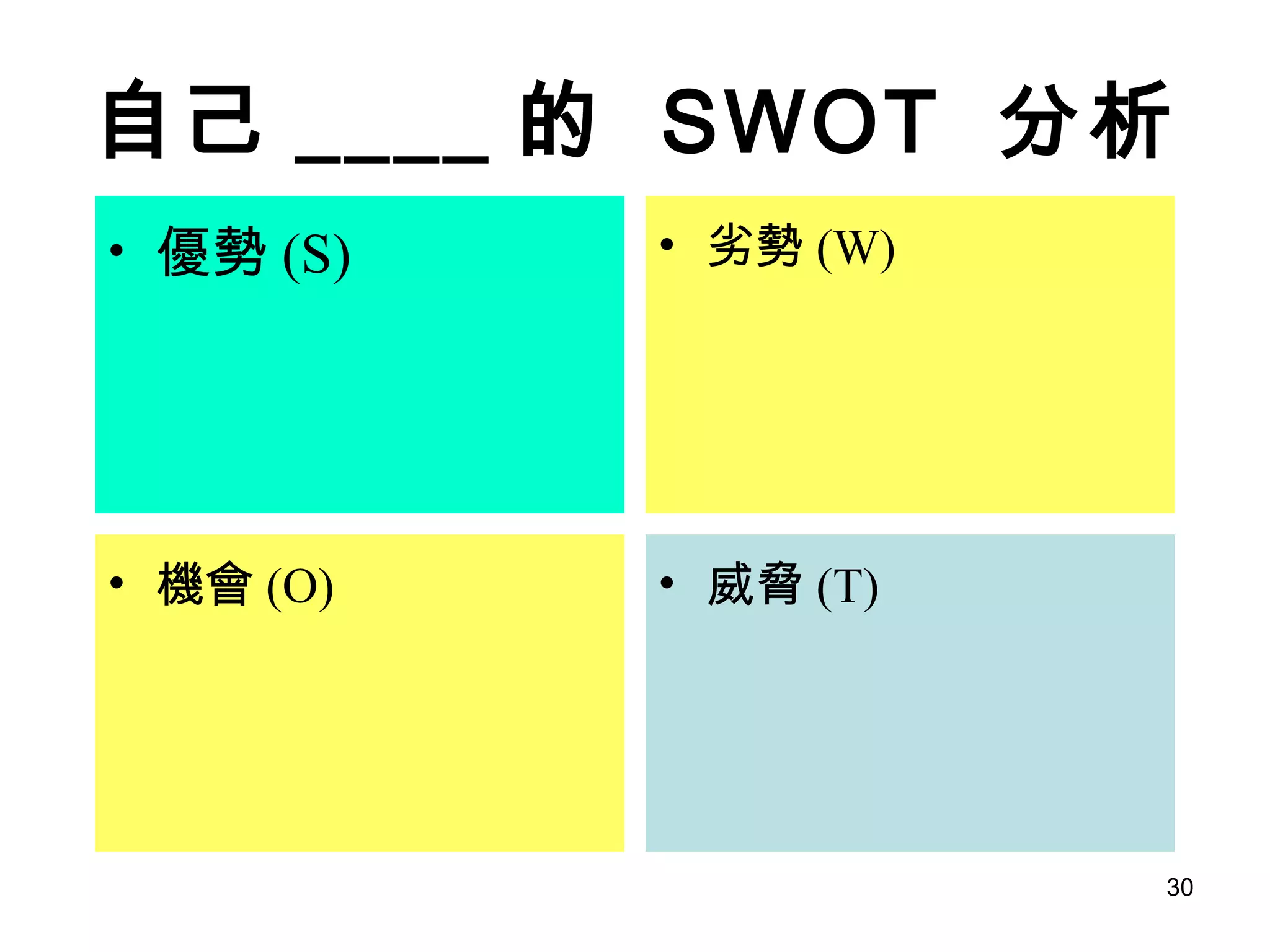 自己 ____ 的  SWOT  分析 優勢 (S) 劣勢 (W) 機會 (O) 威脅 (T) 