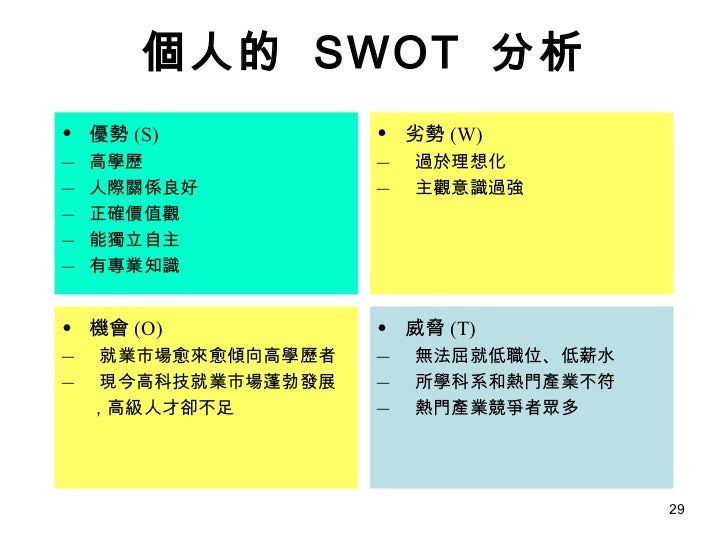 自我分析怎麼寫 Thedesigv