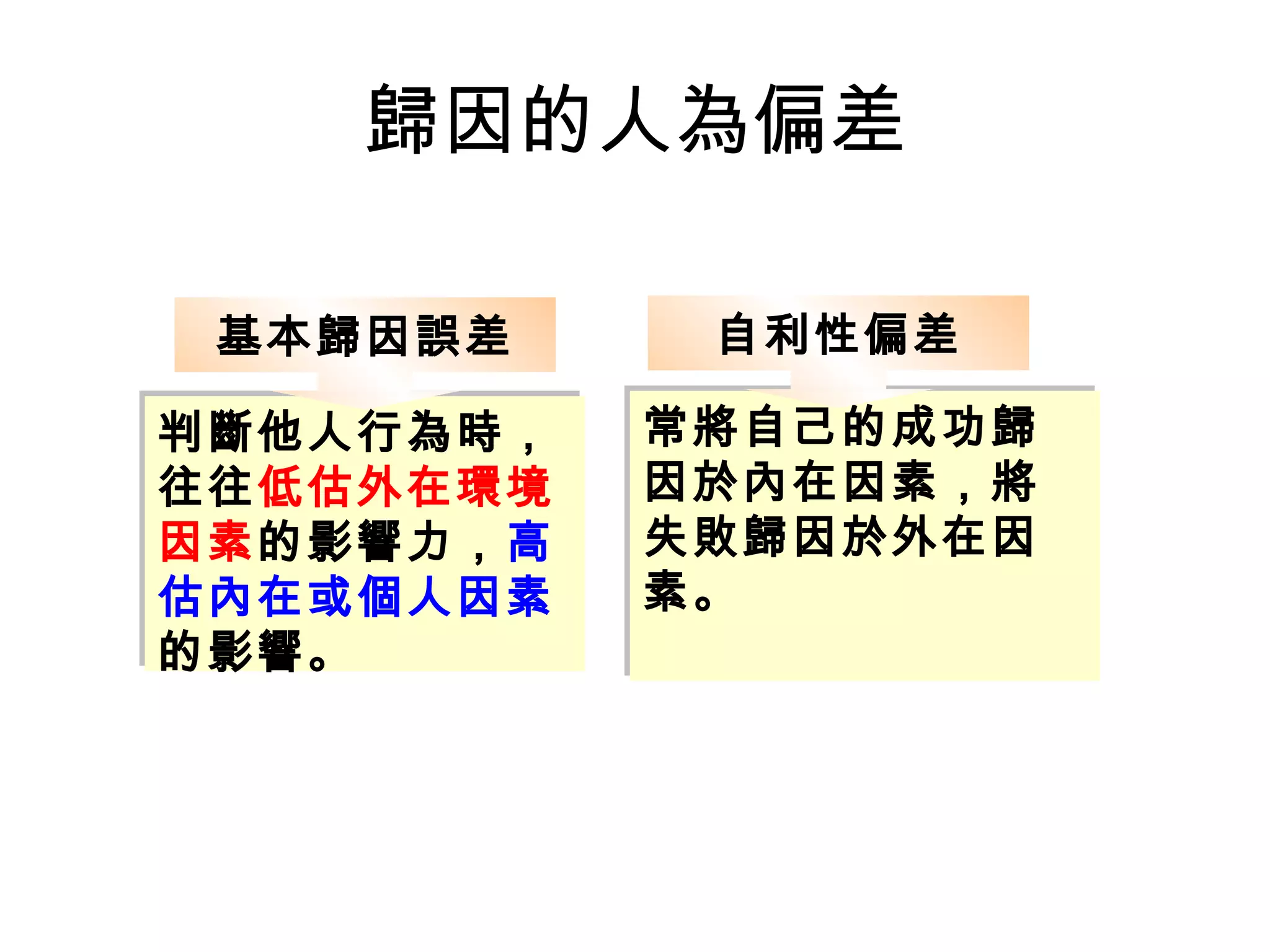 歸因的人為偏差 判斷他人行為時，往往 低估外在環境因素 的影響力， 高估內在或個人因素 的影響。 常將自己的成功歸因於內在因素，將失敗歸因於外在因素。 基本歸因誤差 自利性偏差 