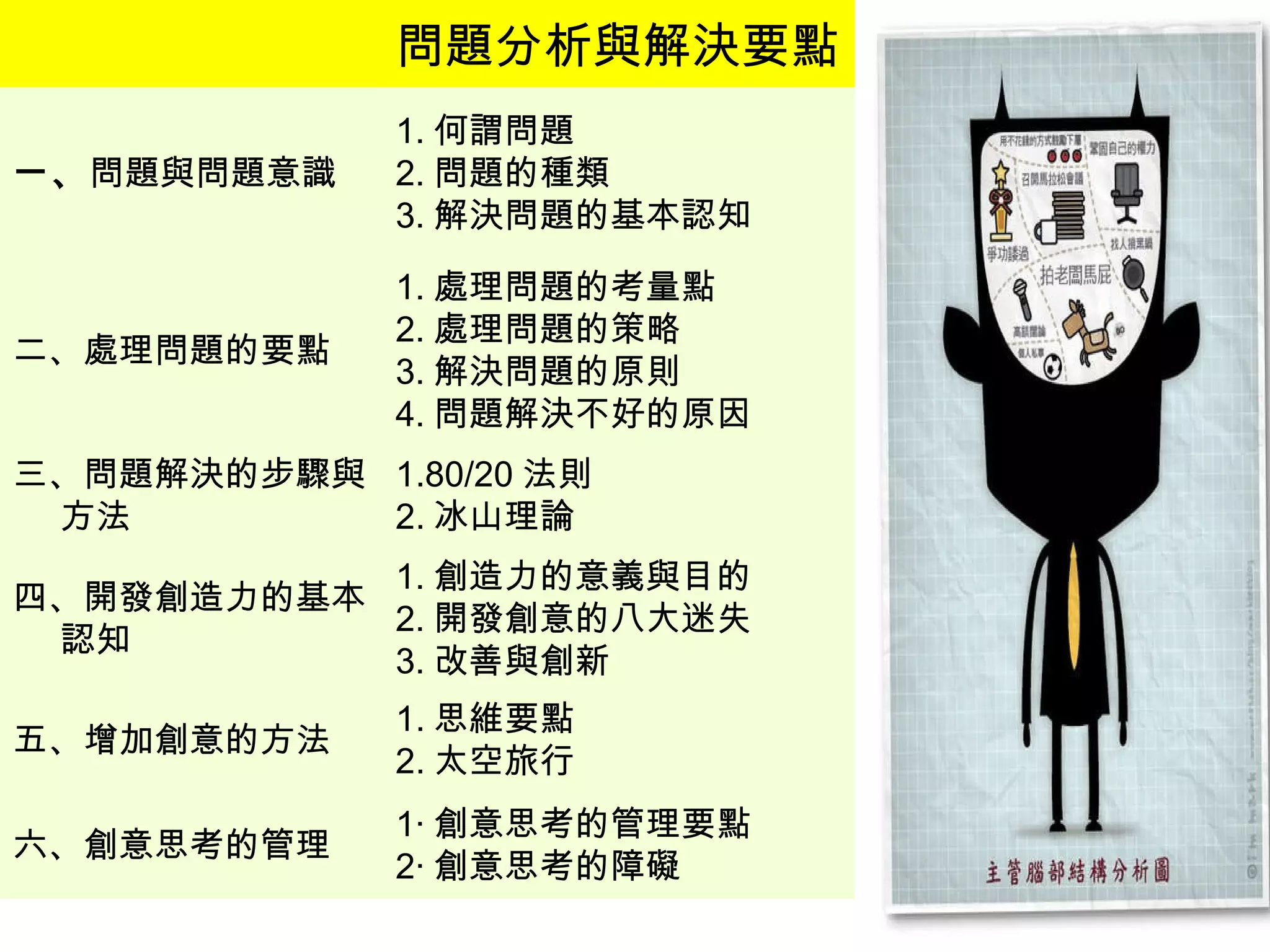 1‧ 創意思考的管理要點 2‧ 創意思考的障礙 六、創意思考的管理 1. 思維要點 2. 太空旅行　 五、增加創意的方法 1. 創造力的意義與目的 2. 開發創意的八大迷失 3. 改善與創新 四、開發創造力的基本認知 1.80/20 法則 2. 冰山理論　 三、問題解決的步驟與方法 1. 處理問題的考量點 2. 處理問題的策略 3. 解決問題的原則 4. 問題解決不好的原因 二、處理問題的要點 1. 何謂問題 2. 問題的種類 3. 解決問題的基本認知 一、 問題與問題意識 問題分析與解決要點 