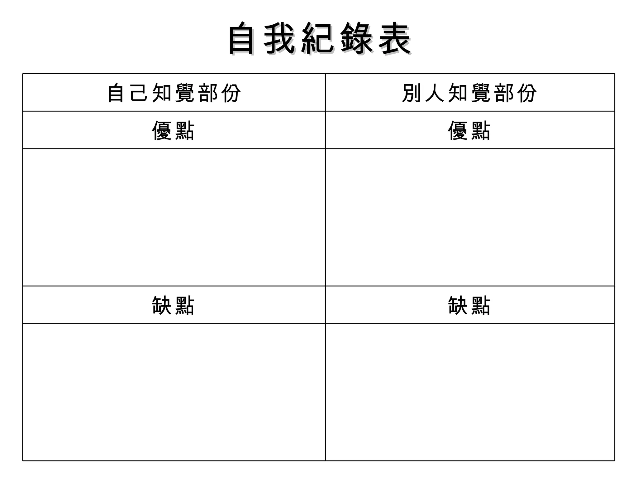 自我紀錄表 　 　 　 　 　 　 　 　 缺點 缺點 　 　 　 　 　 　 　 　 優點 優點 別人知覺部份 自己知覺部份 