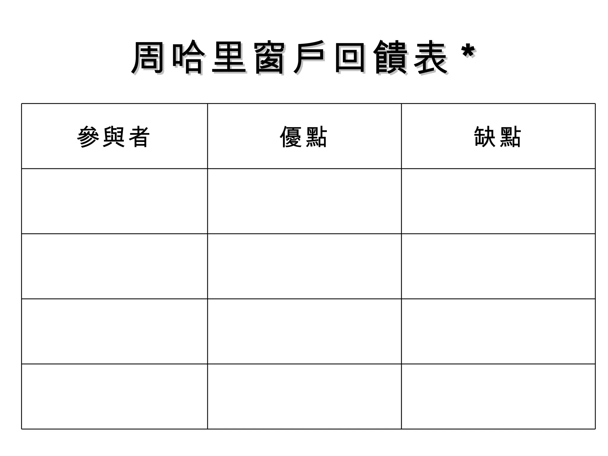 周哈里窗戶回饋表 * 　 　 　 　 　 　 　 　 　 　 　 　 缺點 優點 參與者 