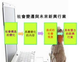 社會構造 的變化 具體變化 的內容 造成的 社會 現象 具有潛力 的新興 行業 社會變遷與未來新興行業 