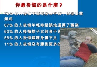 你最後悔的是什麼 ? 72% 的人後悔年輕時努力不夠，以至事業無成 67% 的人後悔年輕時錯誤地選擇了職業 63% 的人後悔對子女教育不夠或方法不當 58% 的人後悔鍛鍊身體不足 11% 的人後悔沒有賺到更多的錢 
