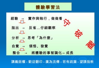 體驗學習法 整合  ->  將體驗的事智識化->成長 守  破  離 經驗  ->  實作與執行，做做看 指出  ->  反省…仔細觀察 分析  -> 思考「為什麼」 自覺  ->  領悟、發覺 講義版權 - 歡迎翻印 - 廣為流傳 - 若有疏漏 - 望請指教 