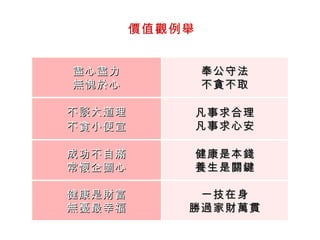 價值觀例舉 盡心盡力 無愧於心 奉公守法 不貪不取 不談大道理 不貪小便宜 凡事求合理 凡事求心安 成功不自滿 常懷企圖心 健康是本錢 養生是關鍵 健康是財富 無憂最幸福 一技在身 勝過家財萬貫 
