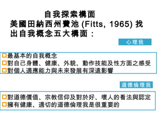 自我探索構面 美國田納西州費池 (Fitts, 1965) 找出自我概念五大構面： 最基本的自我概念 對自己身體、健康、外貌、動作技能及性方面之感受 對個人適應能力與未來發展有深遠影響 心理我 道德倫理我 對道德價值、宗教信仰及對於好、壞人的看法與認定 擁有健康、適切的道德倫理我是很重要的 