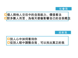 社會我 個人與他人交往中的自我能力、價值看法 對多數人而言，為每天都會影響自己的自我概念 投射我 別人心中如何看待你 從別人眼中調整自我，可以找出真正的我 